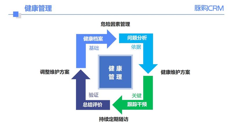 全国职业体检标准规范统一吗