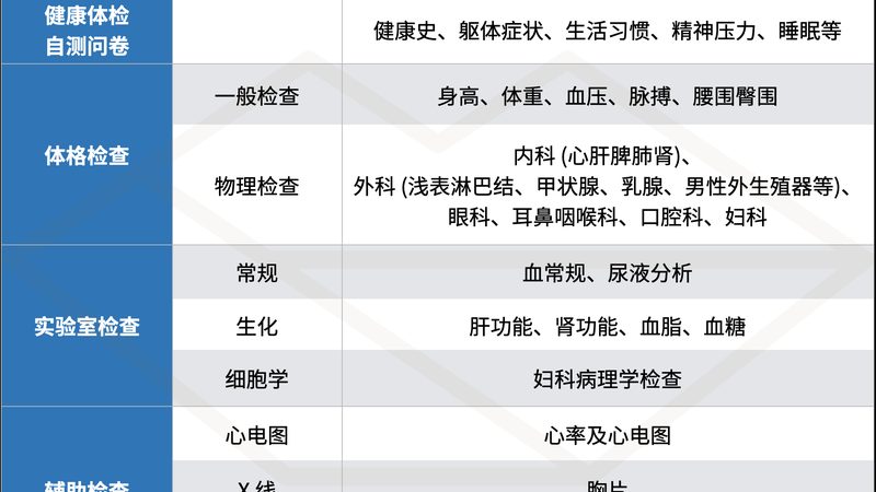 北京慢病管理公司报价解析：如何科学选择体检套餐